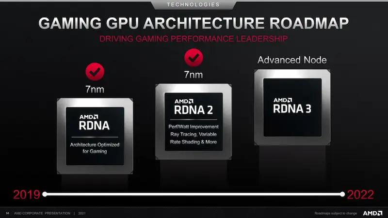 AMD, RDNA 3 Ekran Kartlarının 2022'de Geleceğini Doğruladı